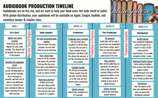 Audiobook Production Timeline 1