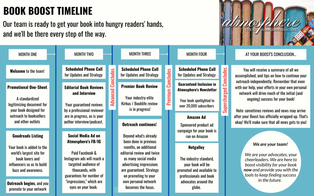 BoostWebsiteTimeline 3