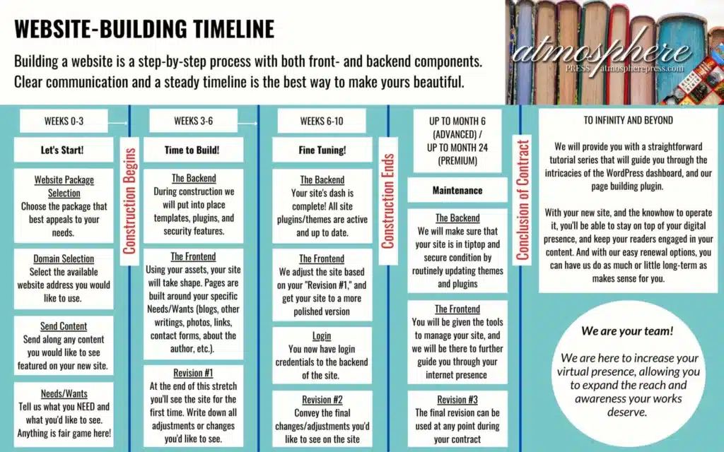 Website Building Timeline 2048x1280 1