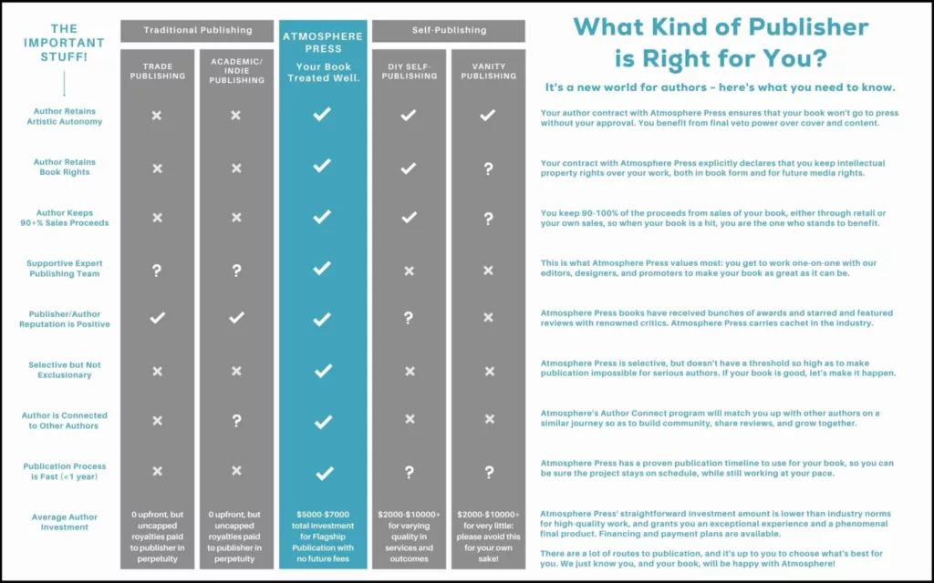 What kind of publisher is right for you 2048x1280 1