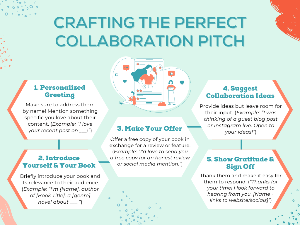 book marketing strategies collaboration pitch