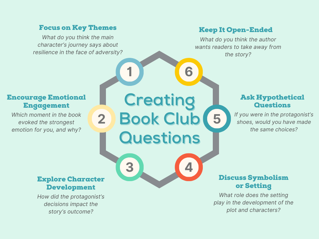 book marketing strategies creating book club questions