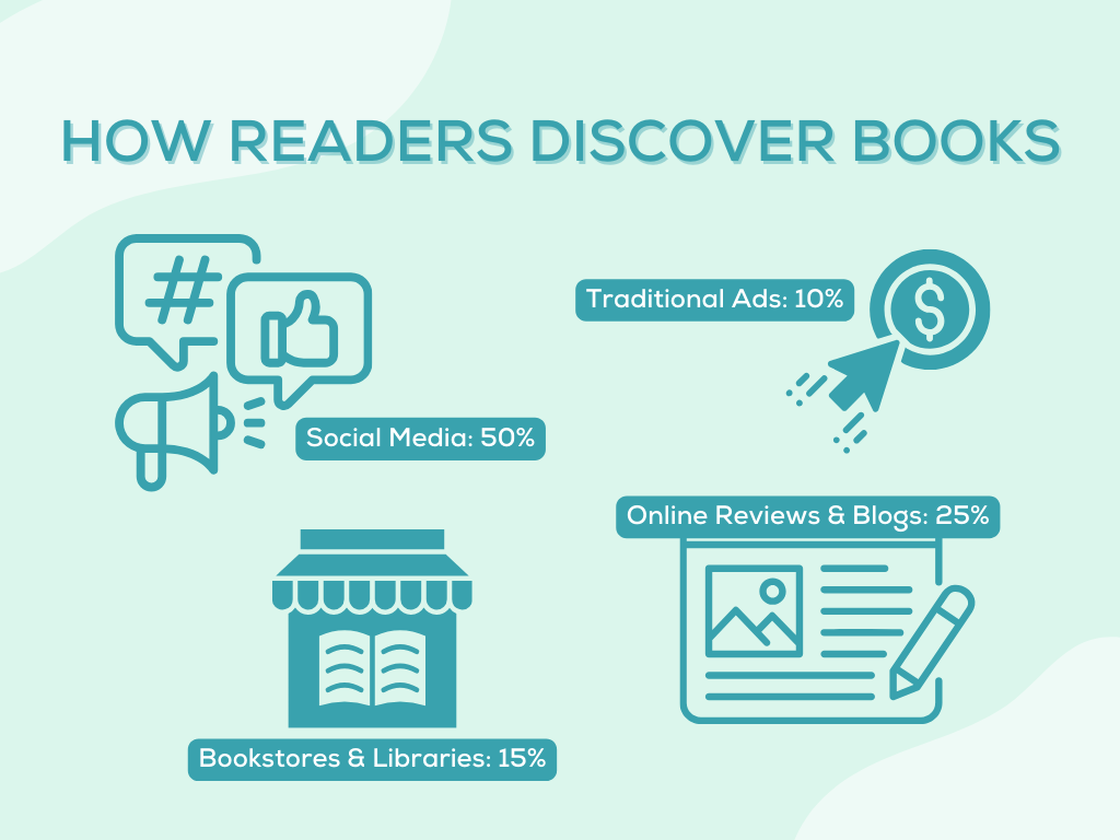 How Readers Discover Books: Publishing Trends 2025 Atmosphere Press