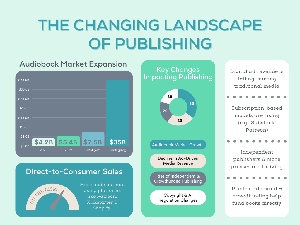 The Changing Landscape of Publishing: Publishing Trends 2025 Atmosphere Press