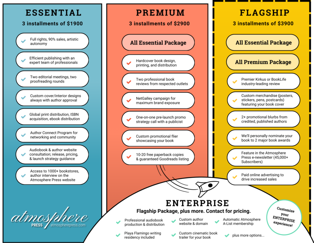 how much does hybrid publishing cost? atmosphere press publishing packages