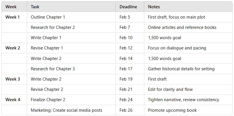 Example Editorial Calendar for Writers